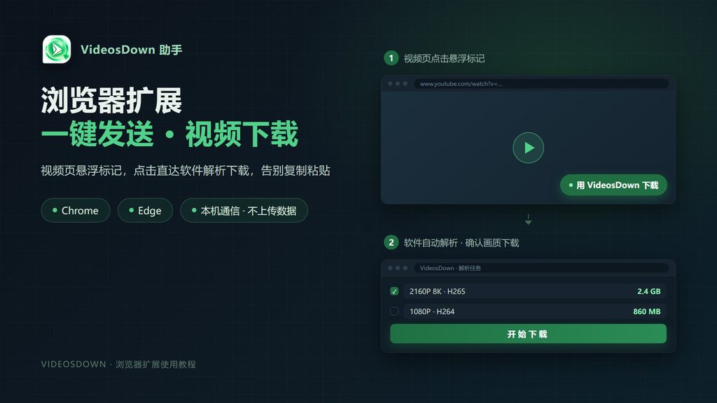 VideosDown4.0.1+ 版本 浏览器扩展(VideosDown助手) · 安装与使用教程-聆曦博客